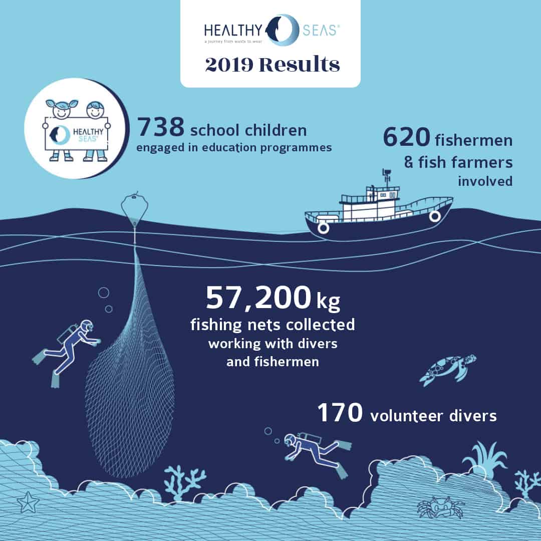 healthy-seas-infographic-2019.jpg